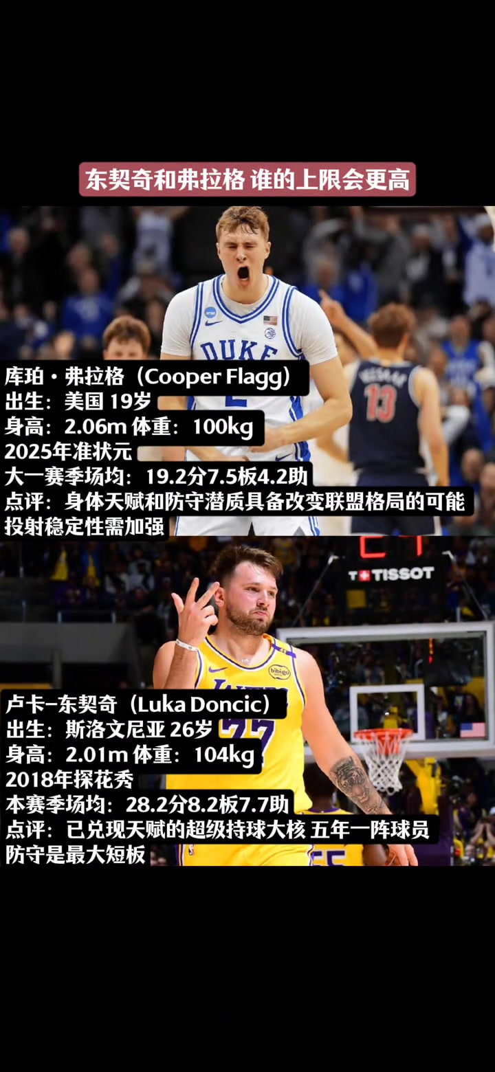 下賽季打湖人就知道是弗拉格厲害還是77厲害了