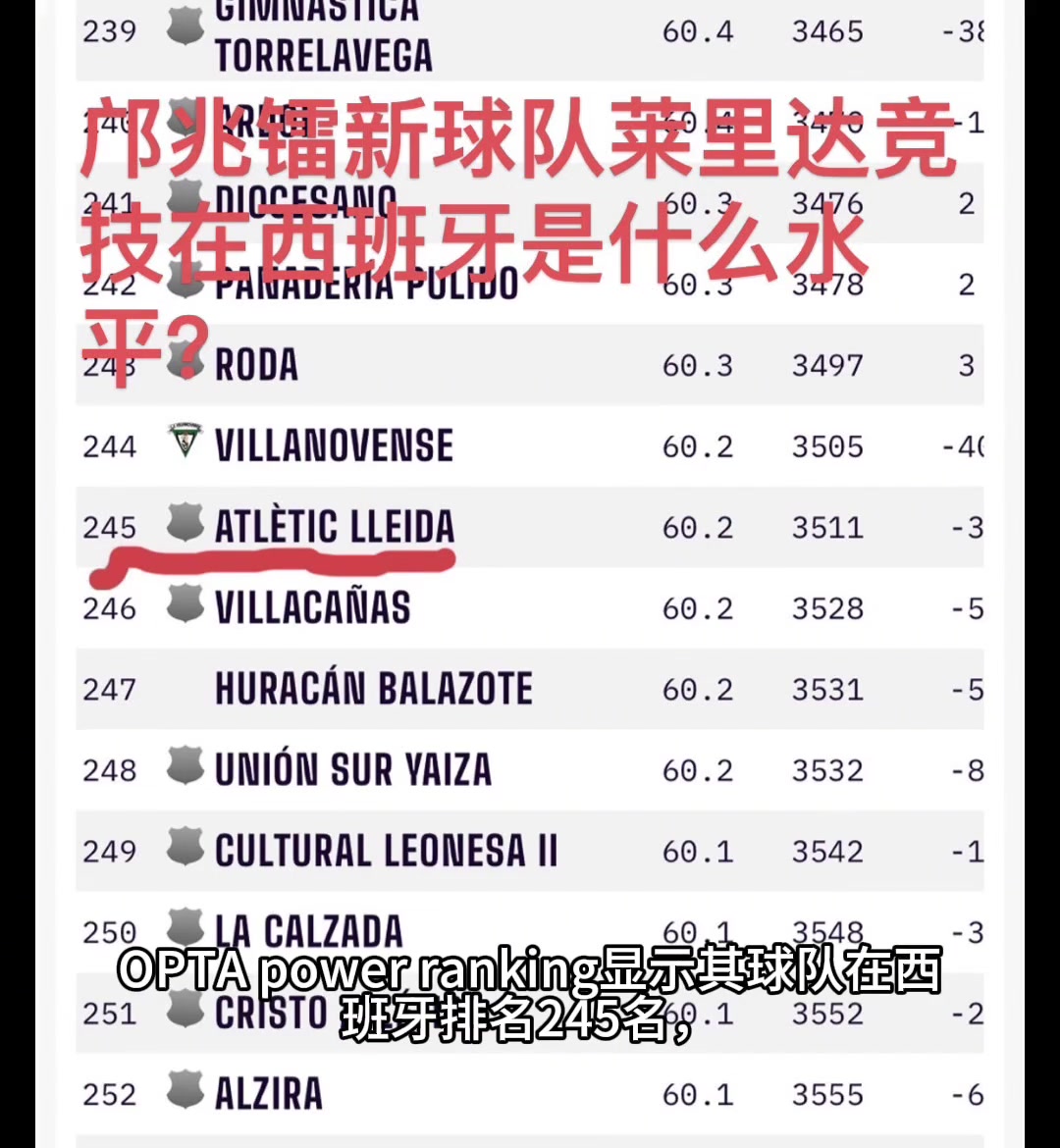 鄺兆鐳新球隊(duì)萊里達(dá)競(jìng)技是什么水平平移國(guó)內(nèi)介于中超和中甲之間